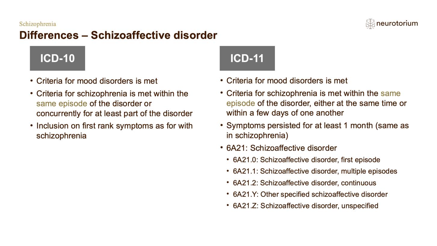 Schizophrenia – Definitions and Diagnosis – slide 36